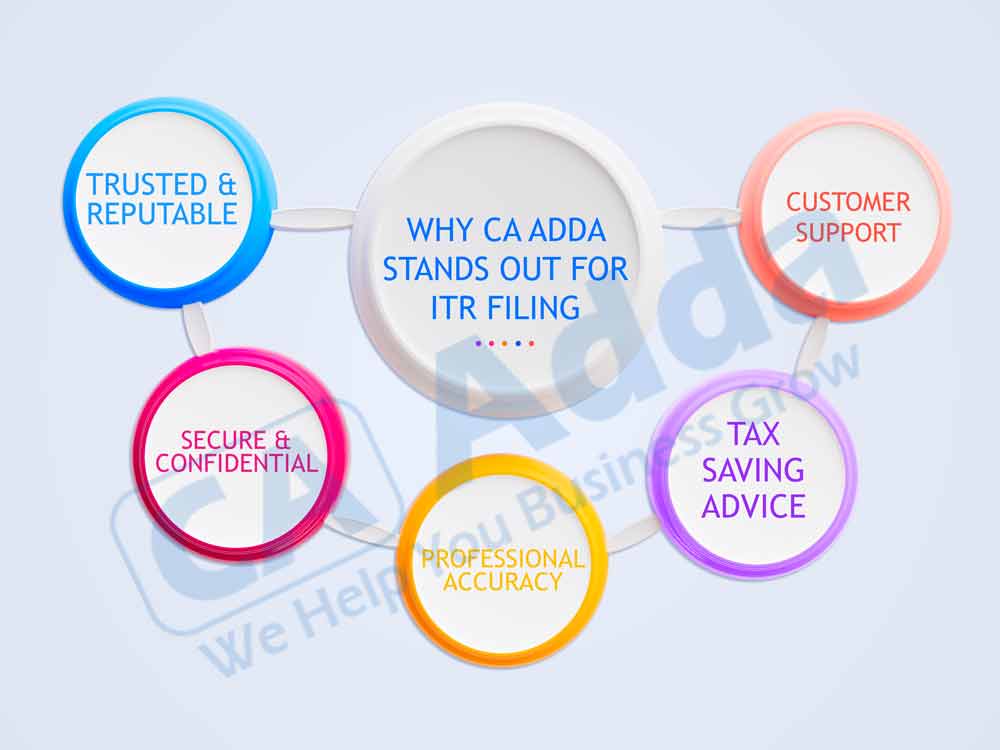 Why CA ADDA Stands Out for ITR Filing in Vaishali